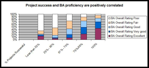 business analysis